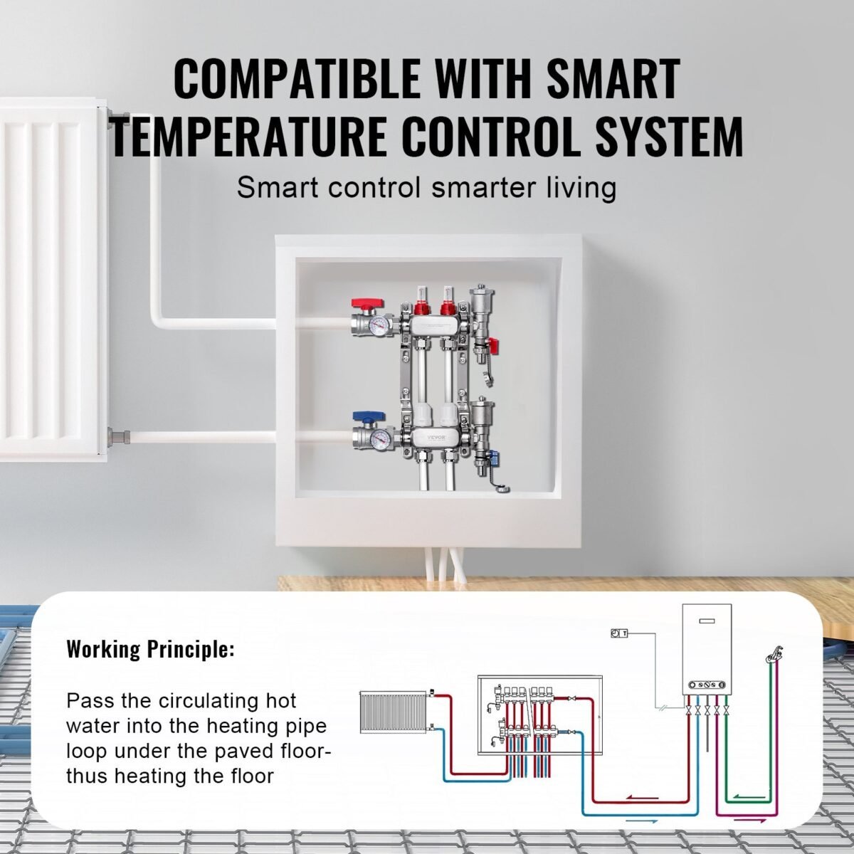 VEVOR 7012-25-02-00-NPT 2-Branch Radiant Heat Manifold - Image 9