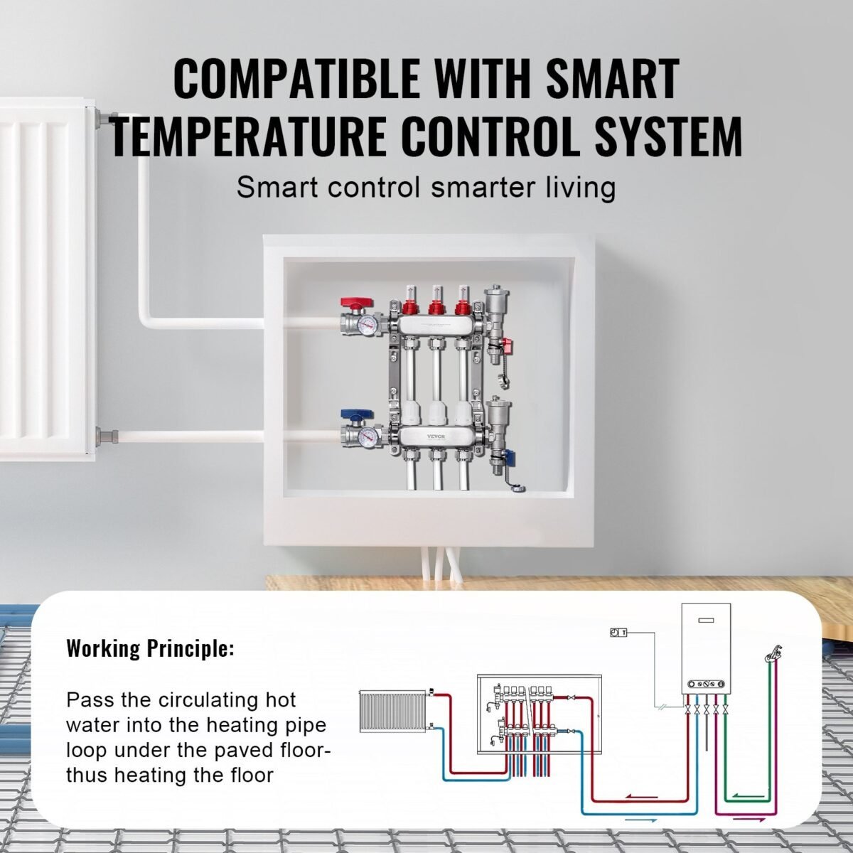 VEVOR 7012-25-03-00-NPT 3-Branch Radiant Heat Manifold - Image 9