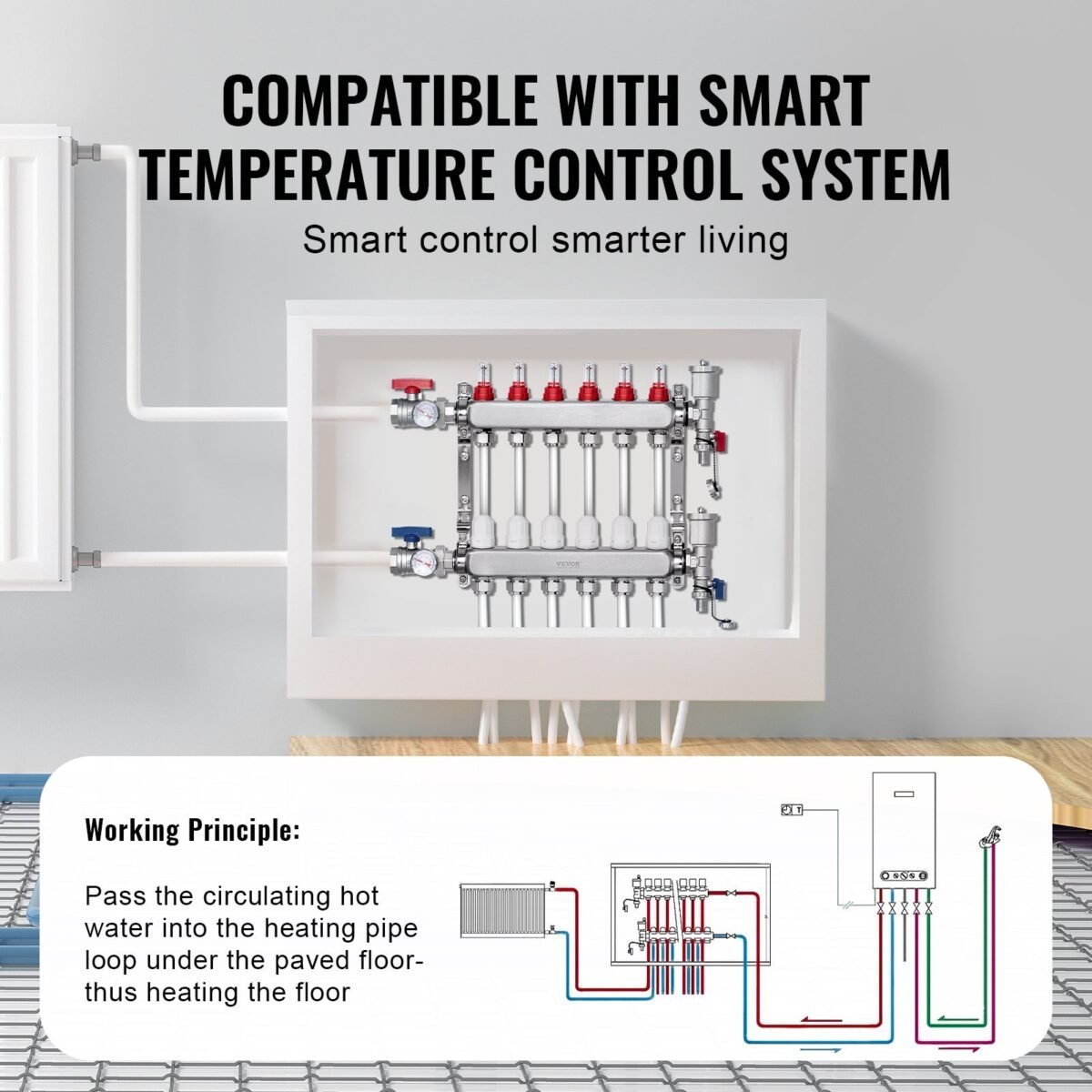 VEVOR 7012-25-06-00-NPT 6-Branch Radiant Heat Manifold - Image 9