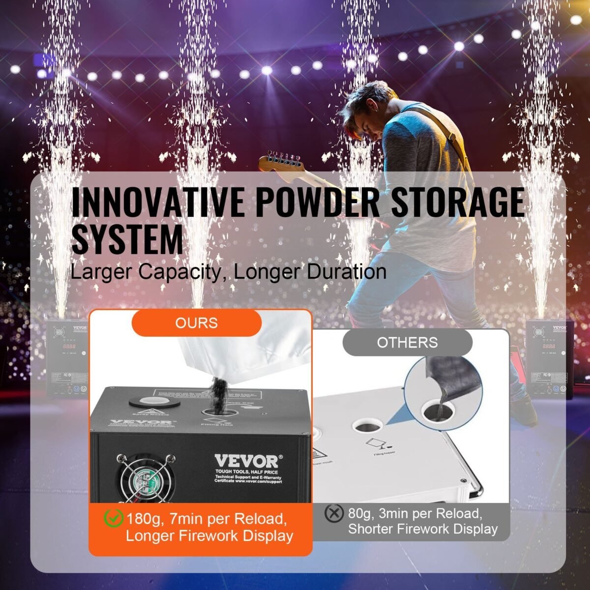 VEVOR BJY-PHJ700u1 Cold Spark Firework Machinex4 700W - Image 9